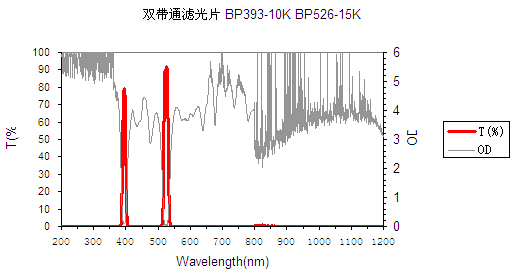 双带通滤光片